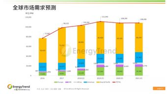 全球光伏產(chǎn)品國際貿(mào)易 歷程回眸與未來展望